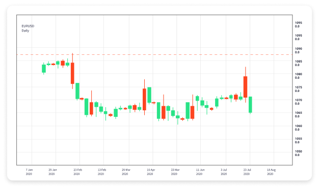 Choosing the Right Online Forex Trading Platforms A Comprehensive Guide